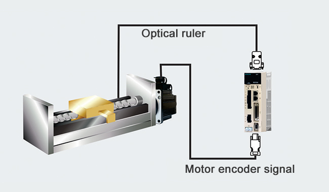 Support full closed-loop mode