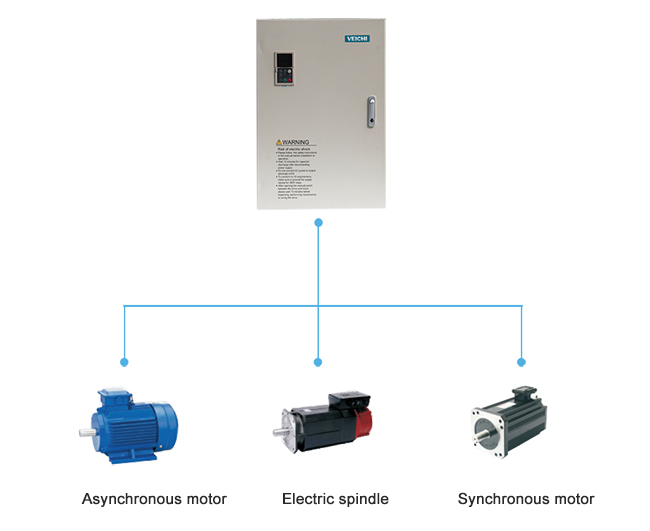 One machine with multiple functions, widely used