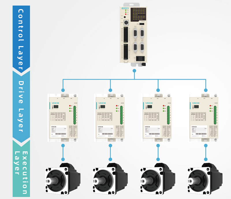 Synchronous Drive